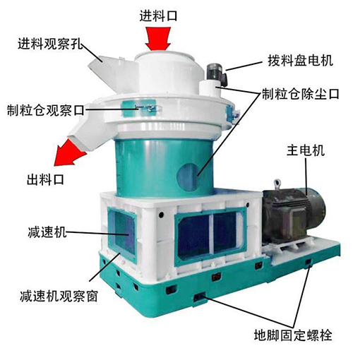 如何排查秸稈顆粒機料堵塞？